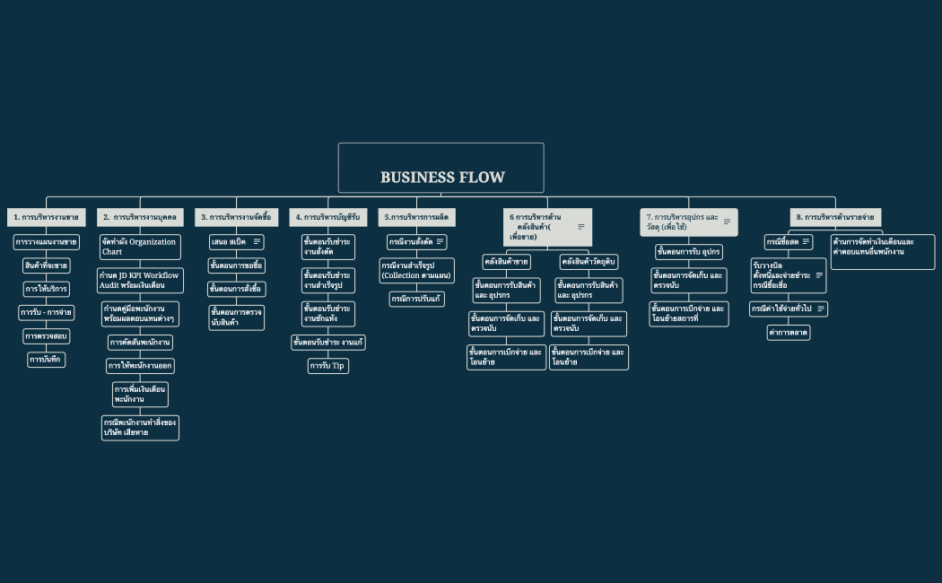The Move การวางแผนใหญ่ ประจำปี