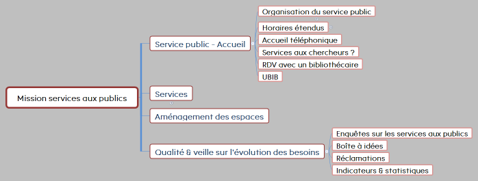 Mission services aux publics