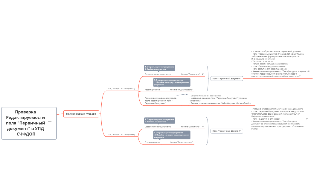 Проверка Редактируемости поля Первичный документ в УПД СЧФДОП