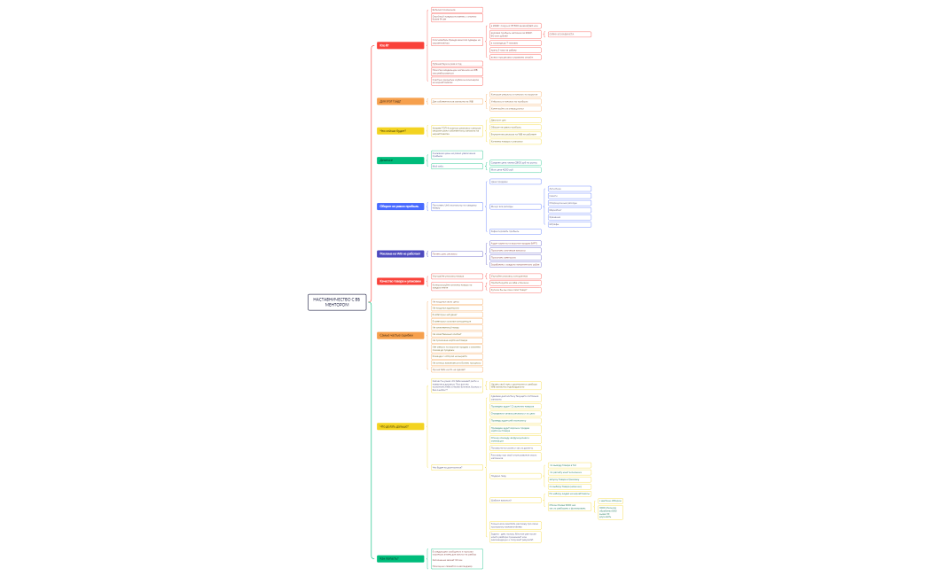 НАСТАВНИЧЕСТВО С ВБ МЕНТОРОМ 12 МИН