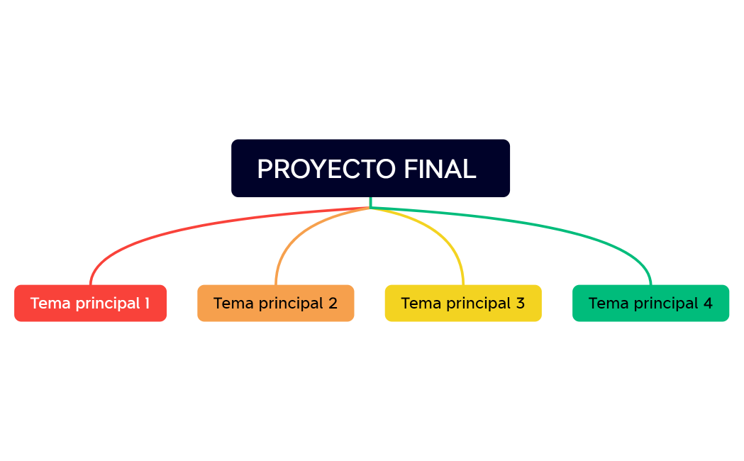 PROYECTO FINAL 