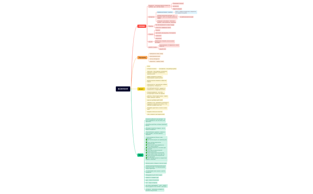 КОНТЕНТ.xmind