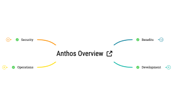 Anthos Overview