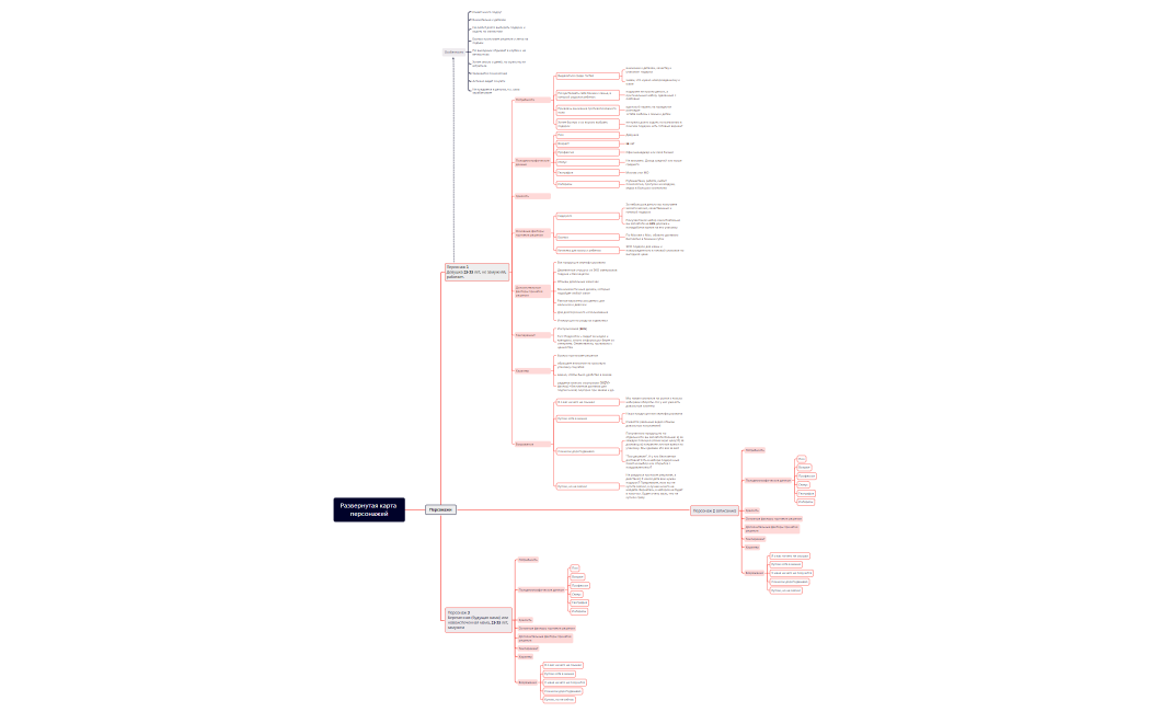 Развернутая карта персонажей