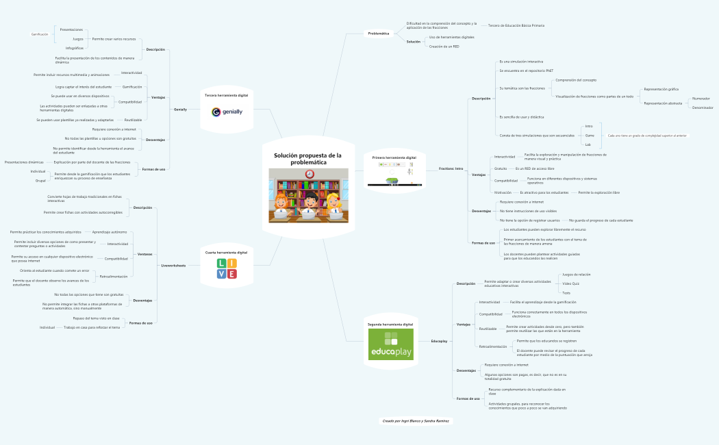 Solución propuesta de la problemática
