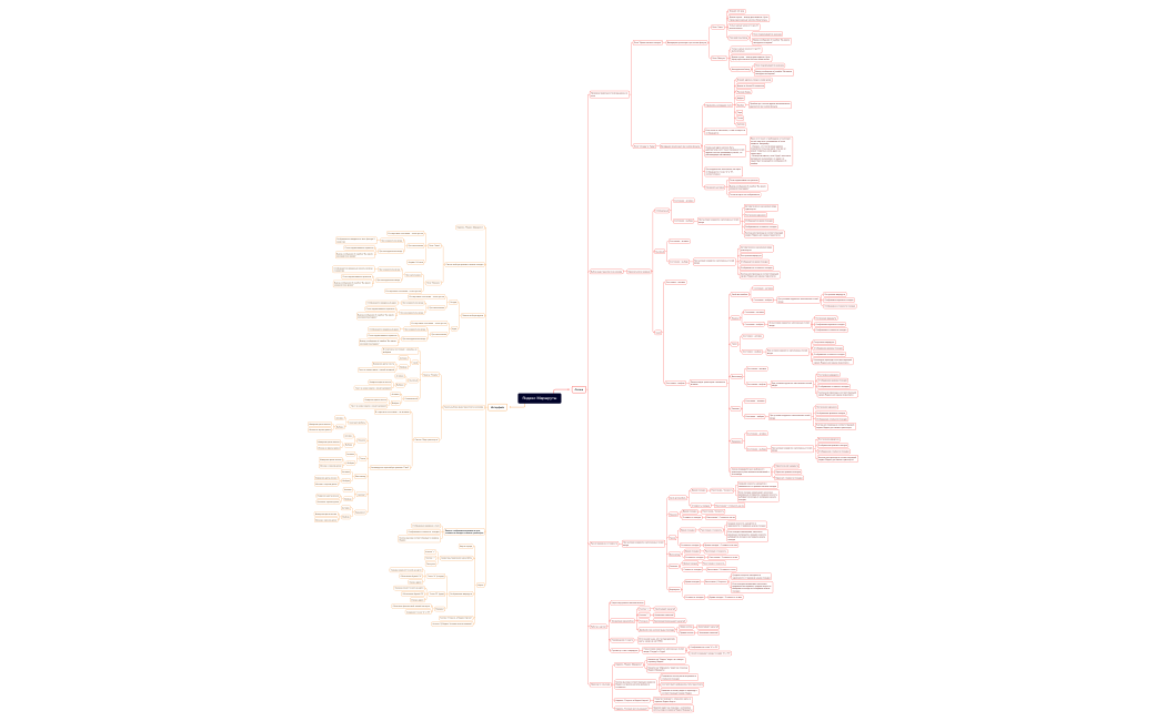 Яндекс Маршруты