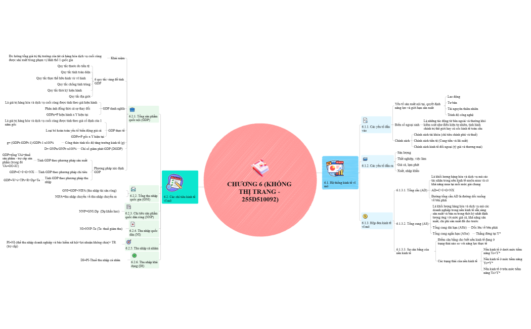 CHƯƠNG 6 (KHỔNG THỊ TRANG)