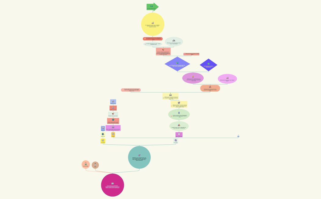 АСЫЛЖАН АЙЫМ КОУЧ ЭКСПЕРТ 
