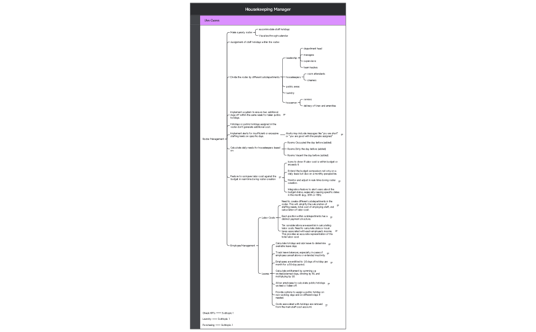 Housekeeping Manager