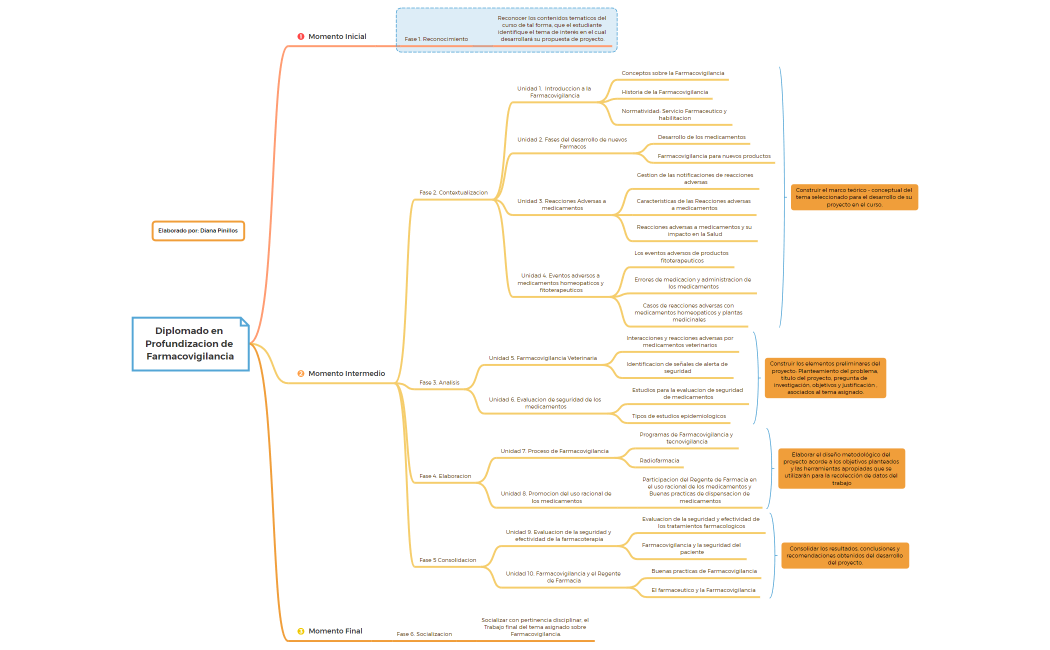 Diplomado en Profundizacion de Farmacovigilancia