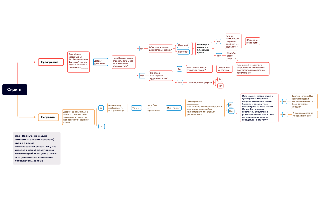 Скрипт.xmind