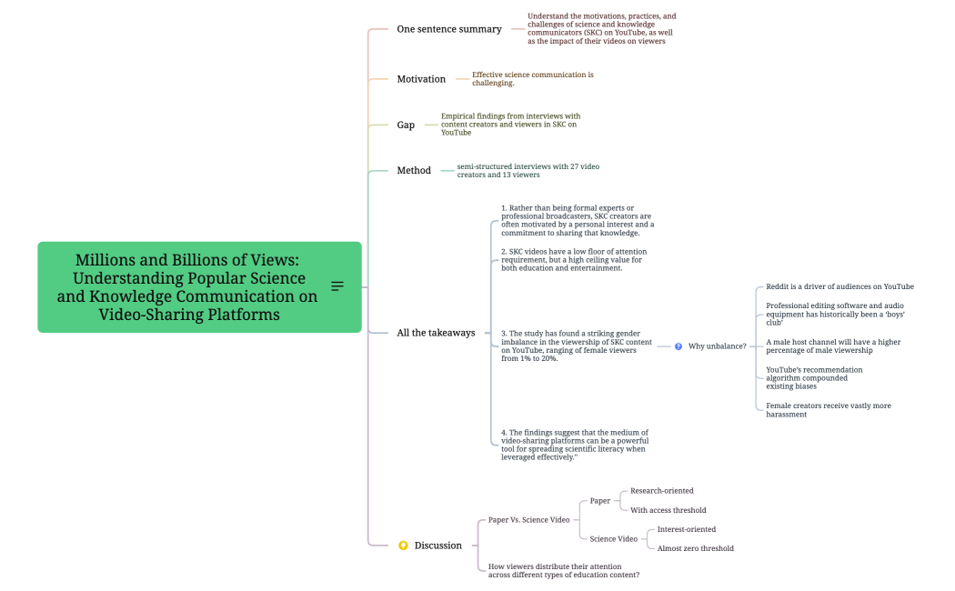 Millions and Billions of Views Understanding Popular Scienceand Knowledge Communication on Video-Sharing Platforms