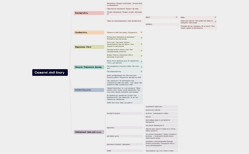 Alena_Miihalovska.xmind