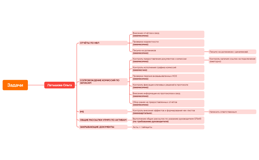 Задачи для стажёров