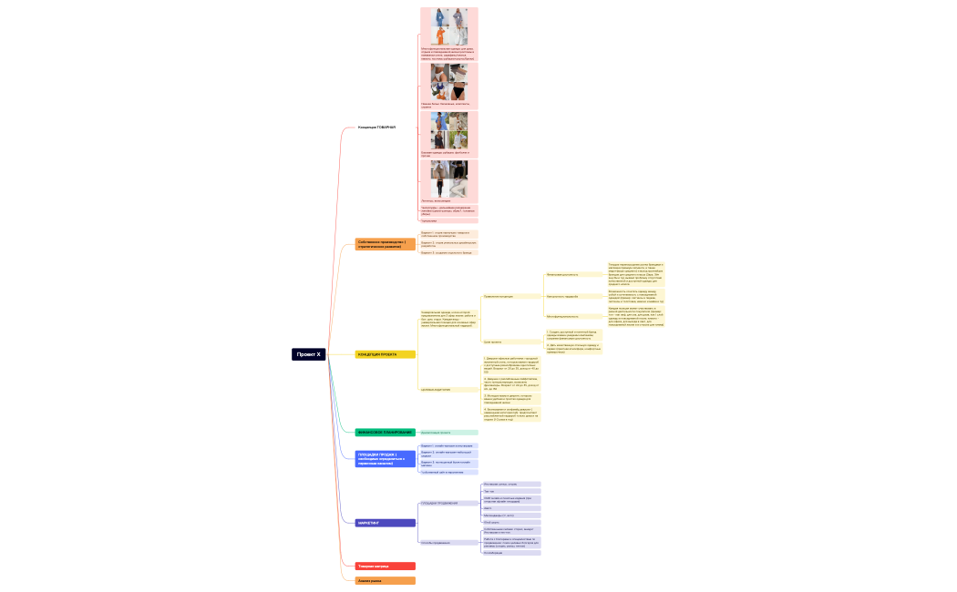 Майнд карта проект Х.xmind