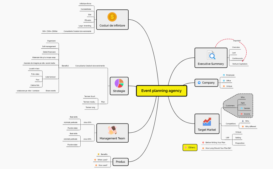 Event planning agency