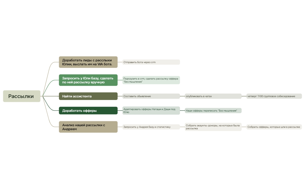 Рассылки Юлия Романенко