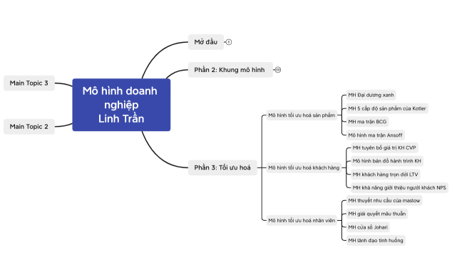 Mô hình doanh nghiệp - Linh Trần
