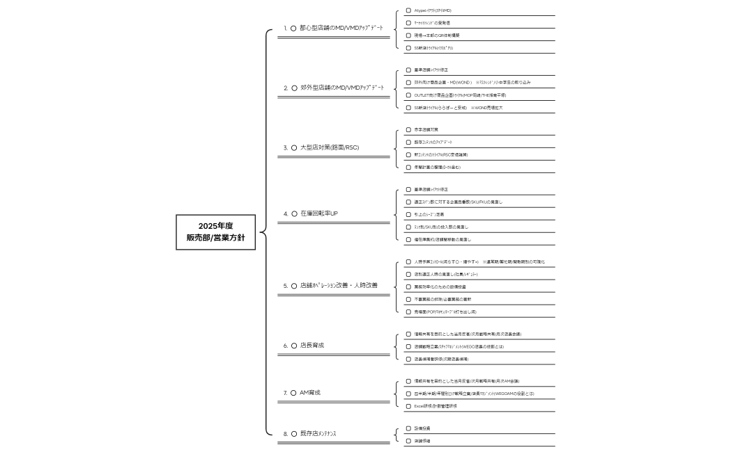 2025年度販売部営業方針