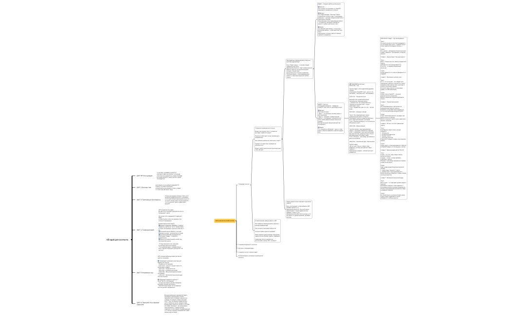 45 идей для контента