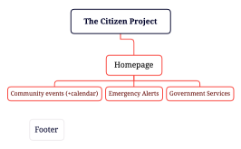 The Citizen Project - Phase 1