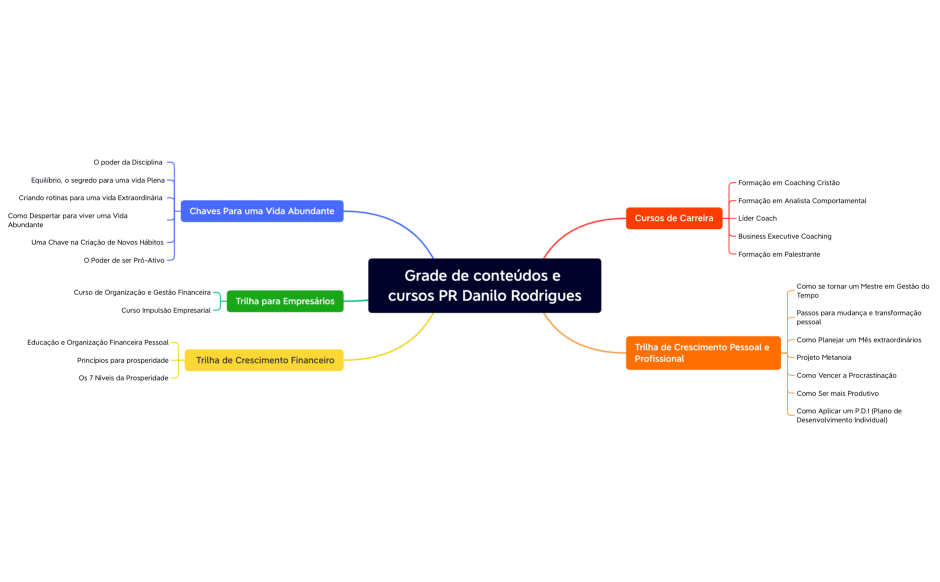 Grade de conteúdos e cursos PR Danilo Rodrigues