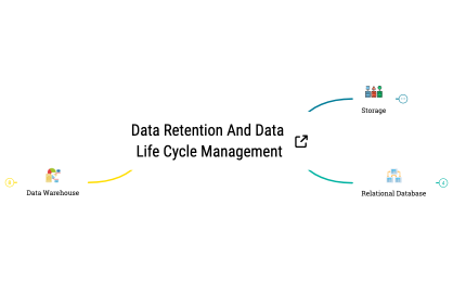 Data retention and data life cycle management