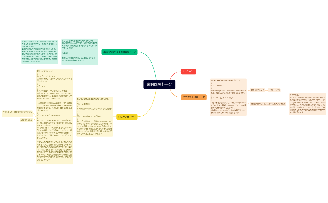 歯科医院トーク