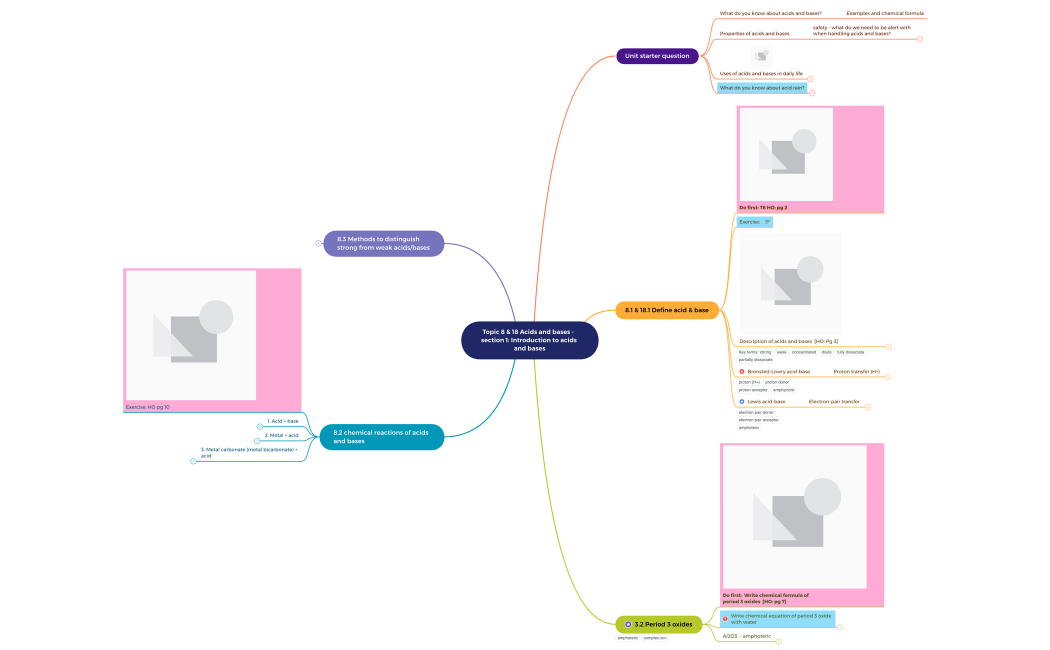 Topic 8_18 acids and bases