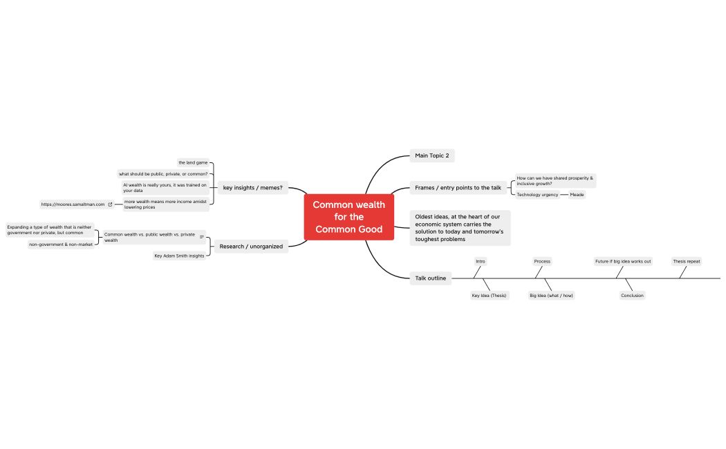 Common wealth for the Common Good.xmind