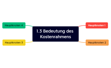 1.3 Bedeutung des Kostenrahmens