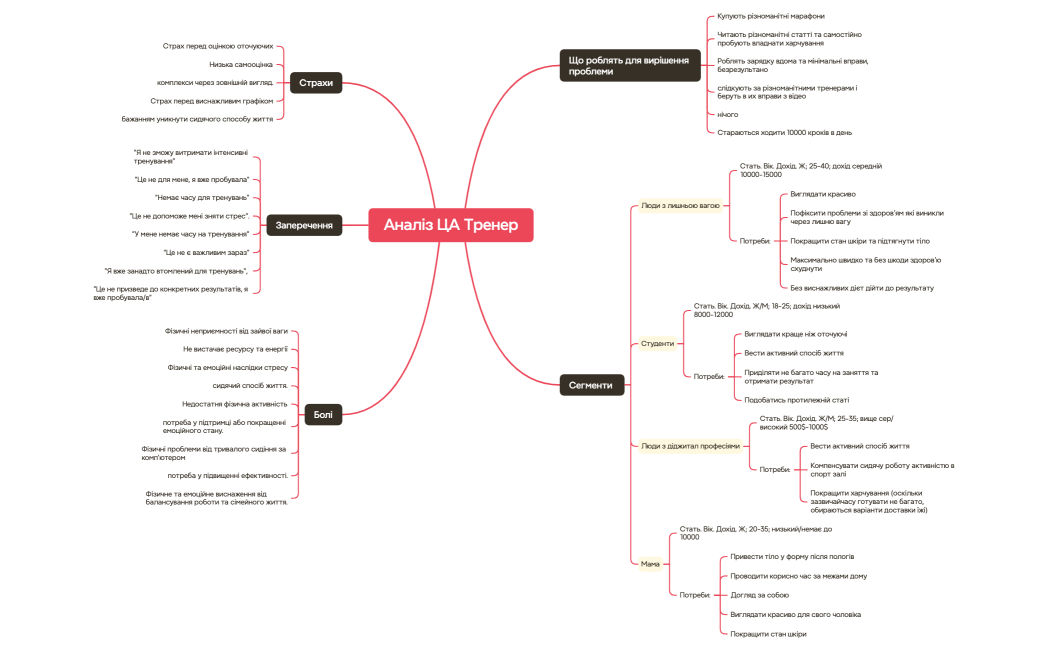 Аналіз ЦА Тренер