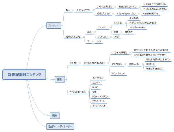 新世紀海賊コンテンツ