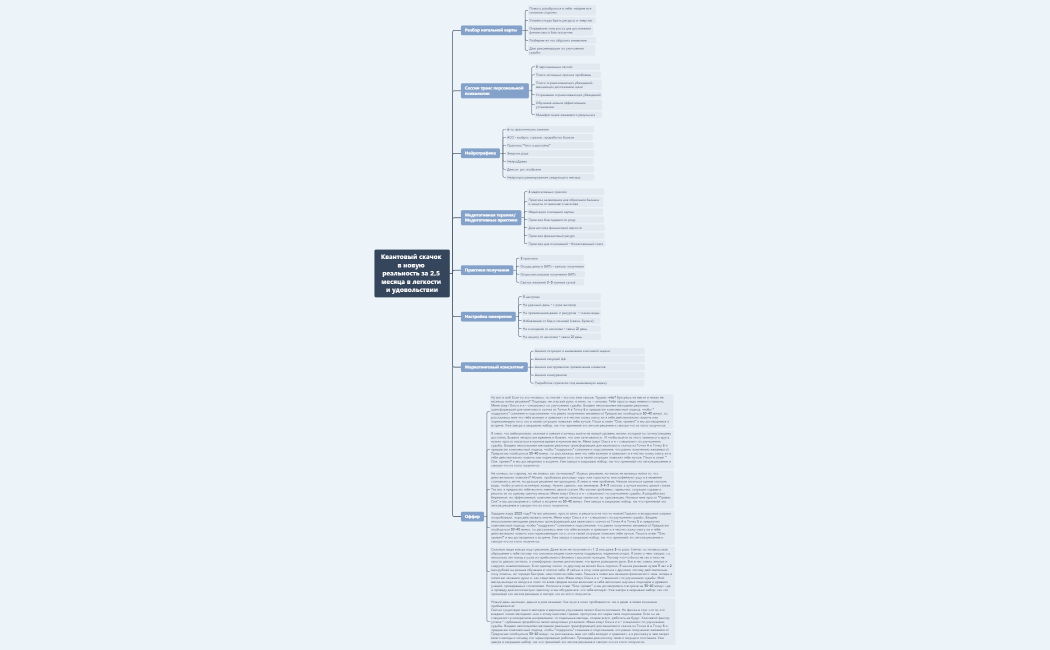 Квантовый скачок в новую реальность за 2,5 месяца в легкости и удовольствии