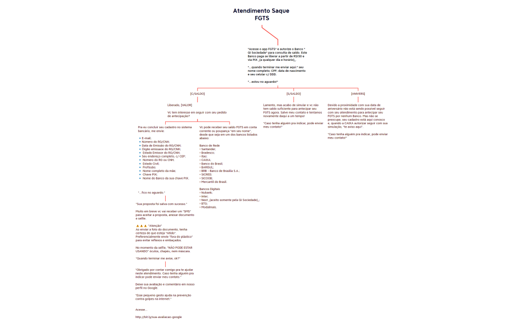 Fx Atendimento Saque FGTS