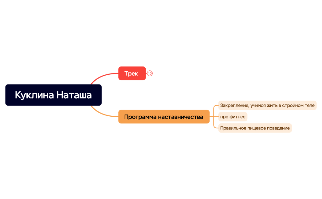 Куклина Наташа