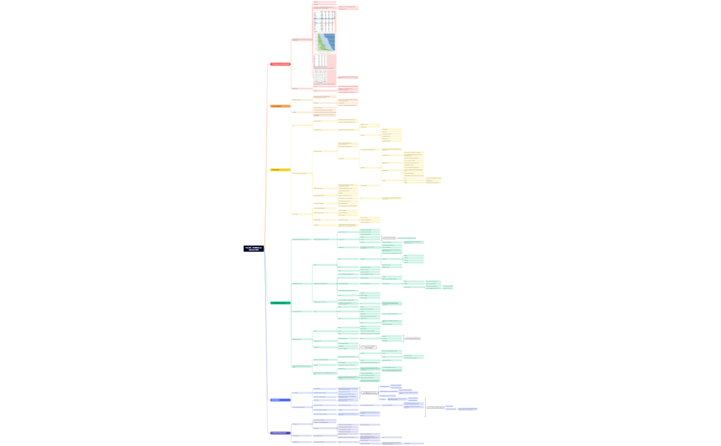 T3, H5 - Politiek en democratie