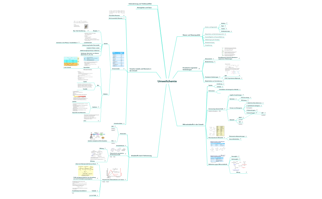Umweltchemie.xmind