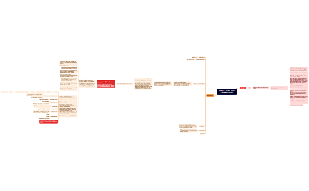 Запуск Сайло курс Каспи Магазин