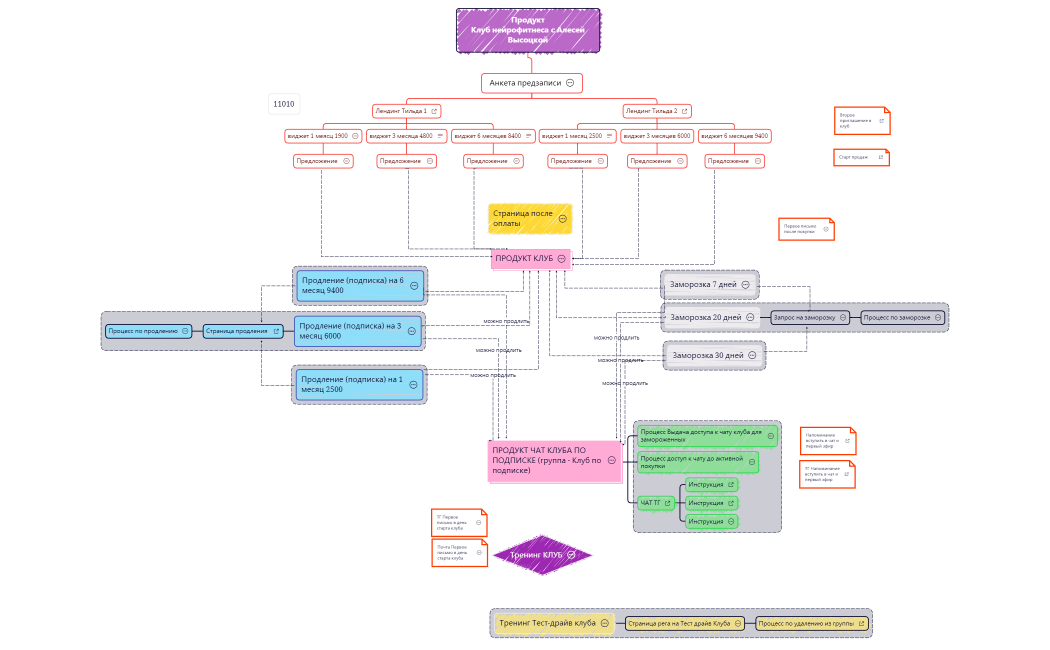 Продукт  Клуб нейрофитнеса с Алесей Высоцкой 11010