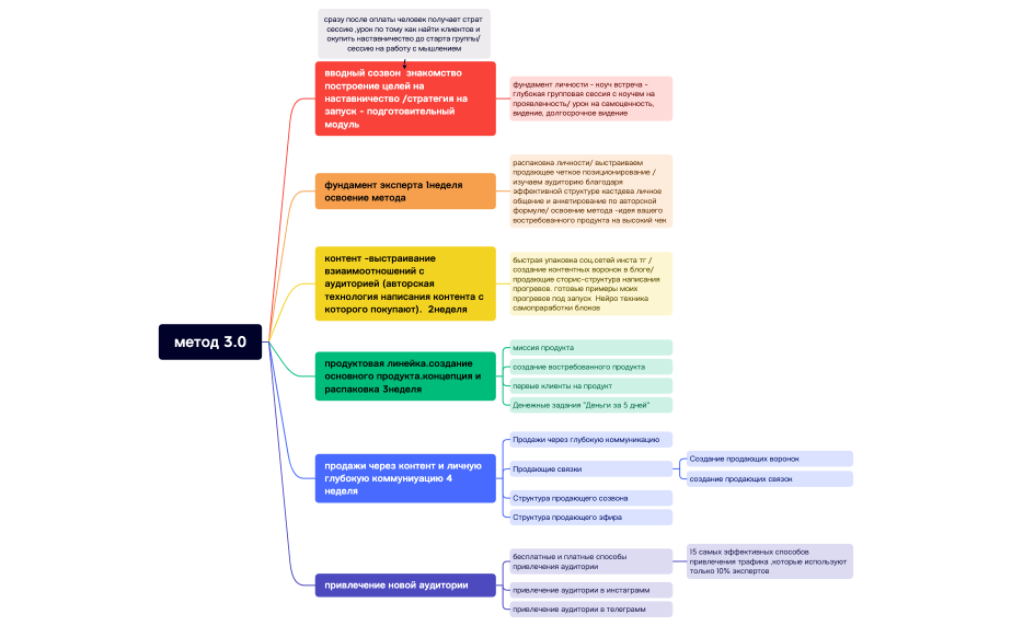Без названия.xmind