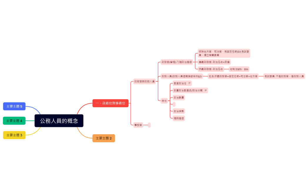 公務人員的概念