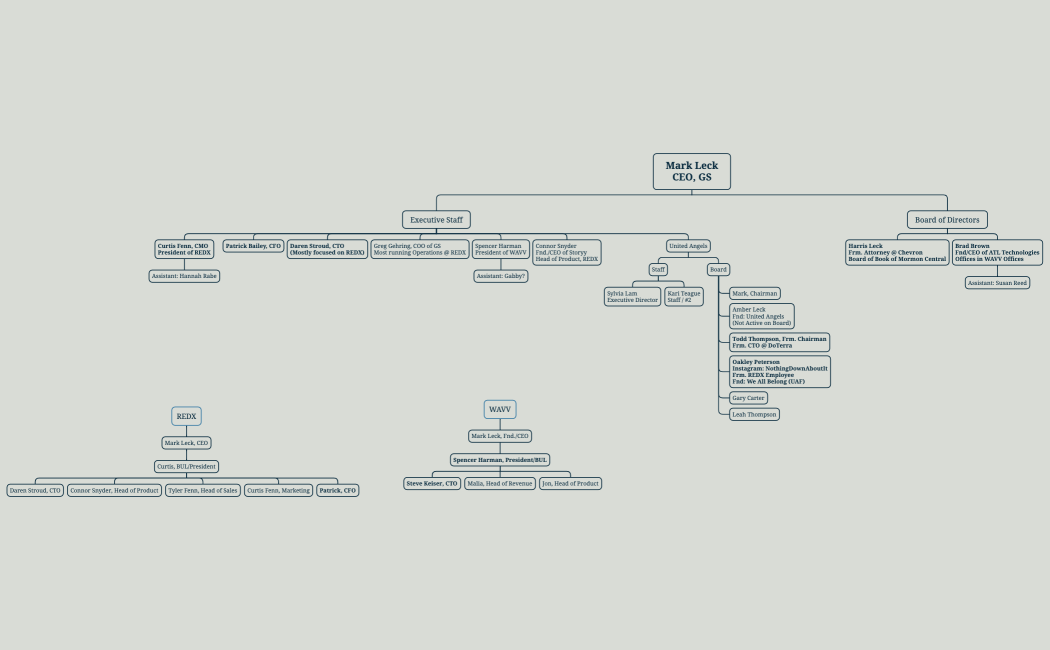 Mark LeckCEO, GS