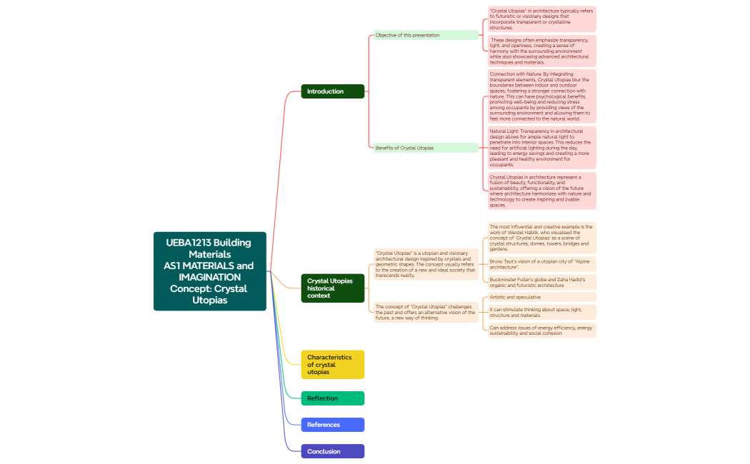 UEBA1213 Building MaterialsAS1 MATERIALS and IMAGINATIONConcept Crystal Utopias