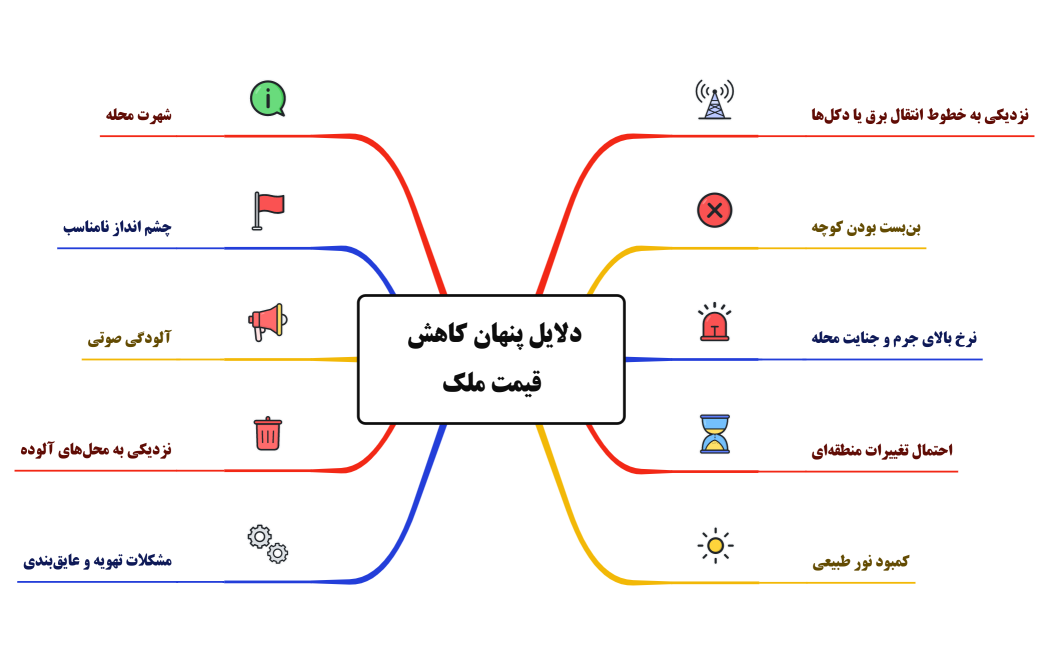 Steps of Problem solving