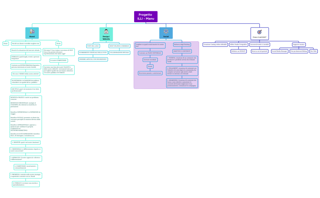 Progetto ILLI - Manu