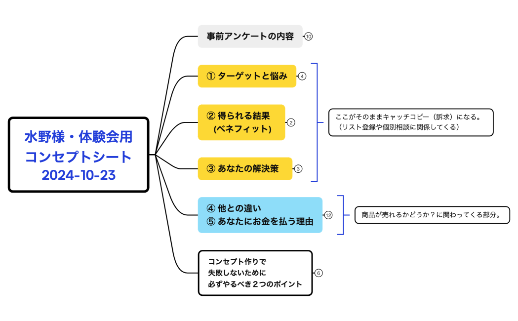 水野様・体験会用コンセプトシート2024-10-23