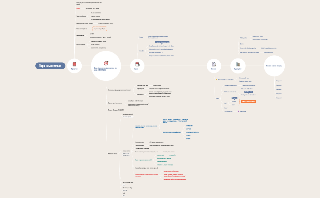 Пора измениться 