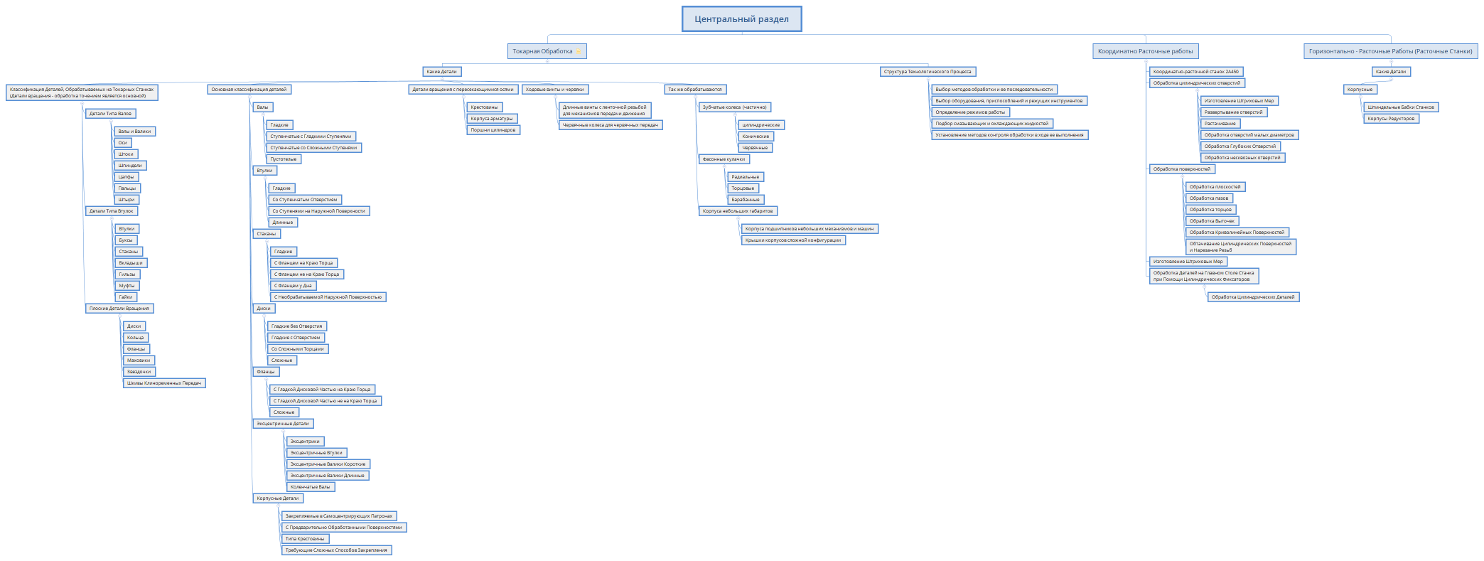 Центральный раздел