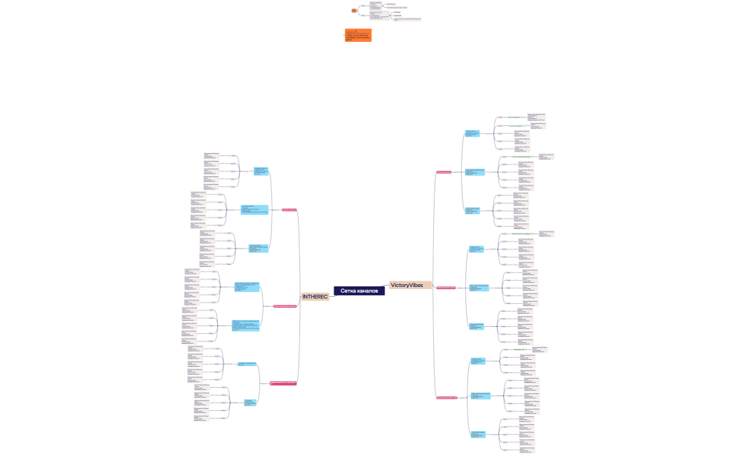 Сетка каналов